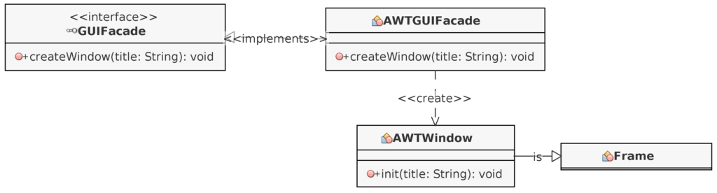 Design Patterns and Video Games