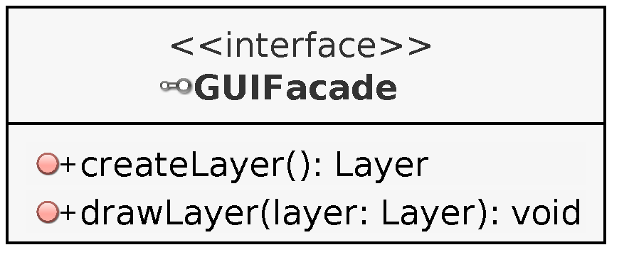 GUI Facade with layer creation and drawing