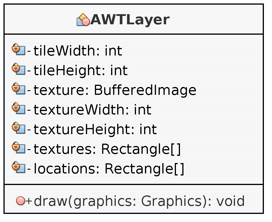 Java AWT implementation of a Layer for a GUI Facade