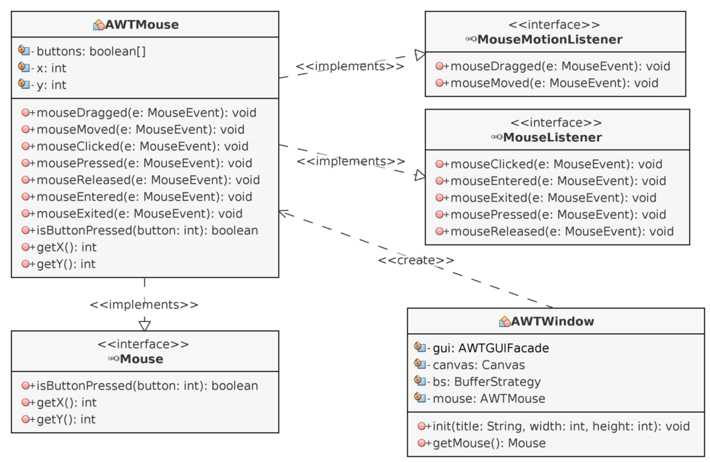 Java AWT implementation of the mouse Facade