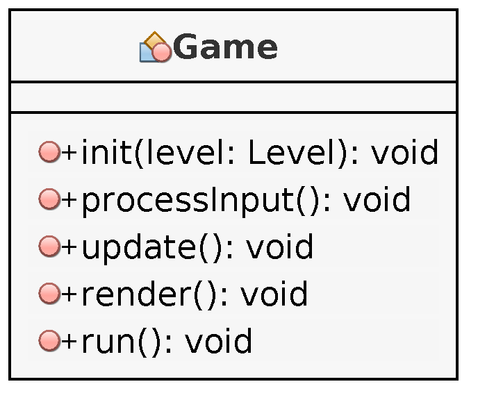 Game Loop Pattern