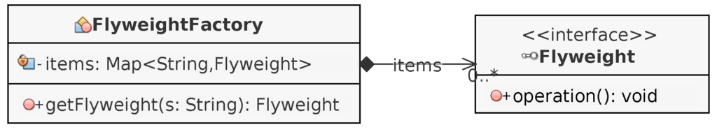 Design Patterns and Video Games