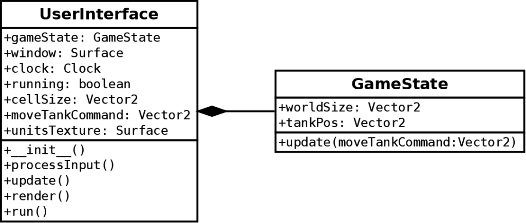 Discover Python & Patterns (13): Sprites