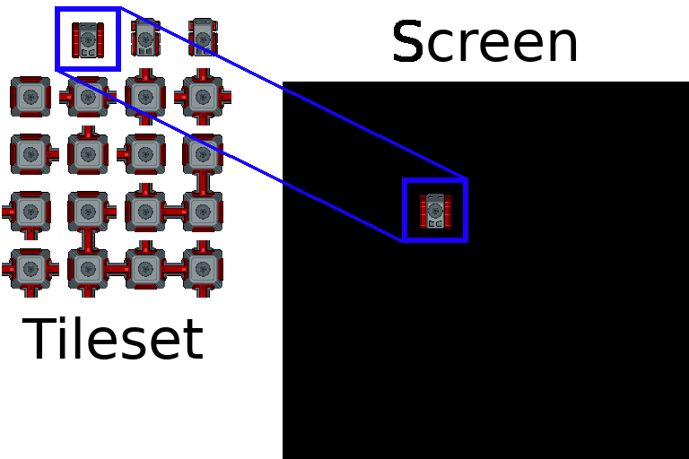 Draw a sprite using a tileset