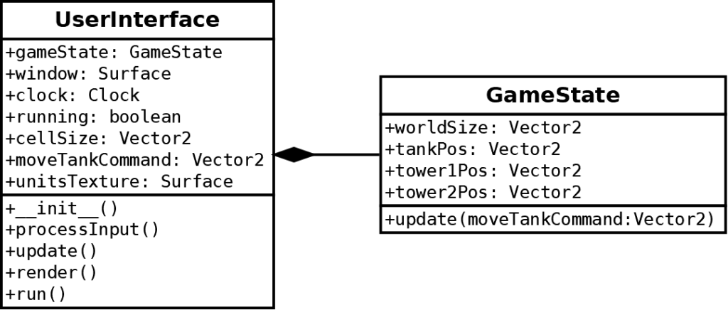 Pygame class diagram