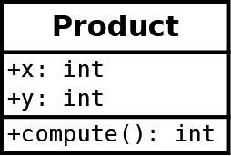 Product class