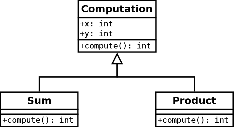 Class inheritance