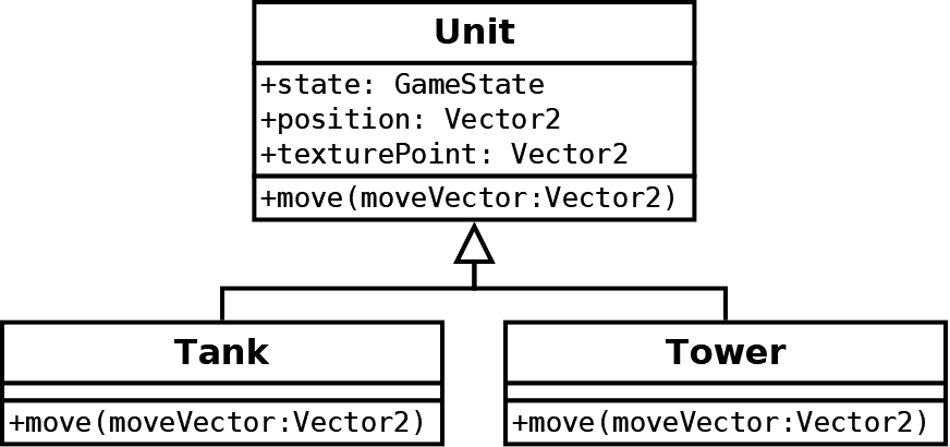 Pygame class inheritance