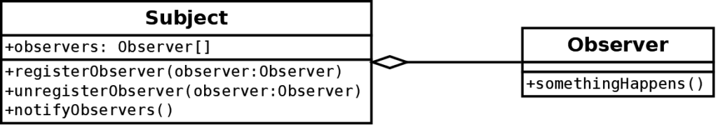 Observer pattern