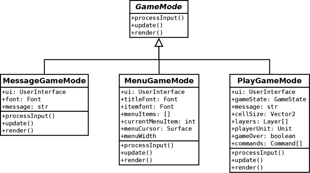 Game modes class hierarchy