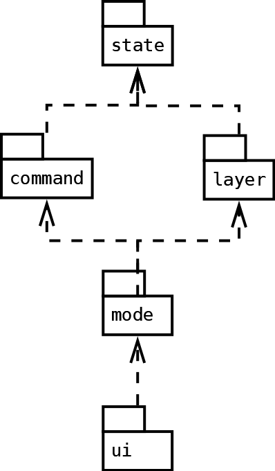 Tank game software architecture