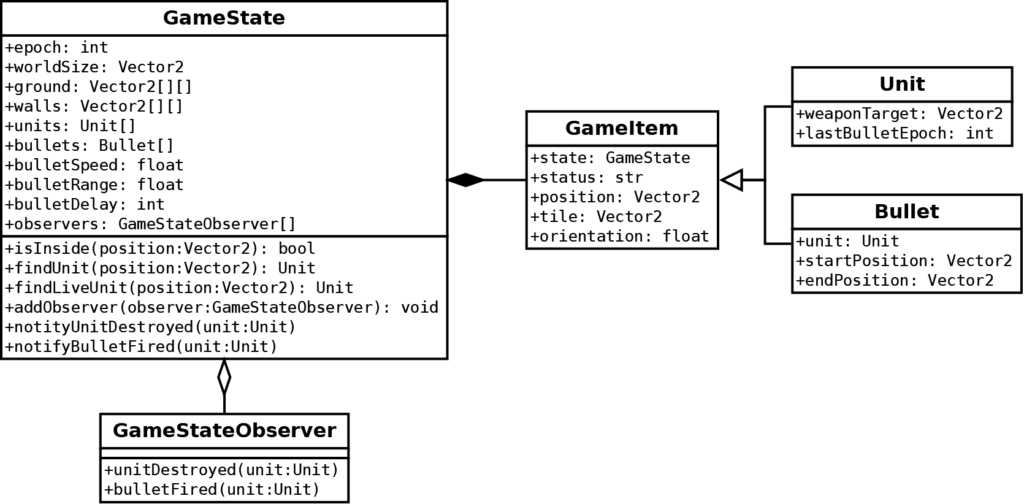 Tank game software architecture