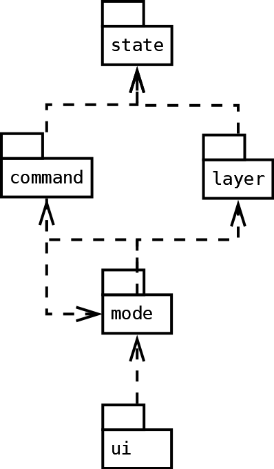 Tank game software architecture