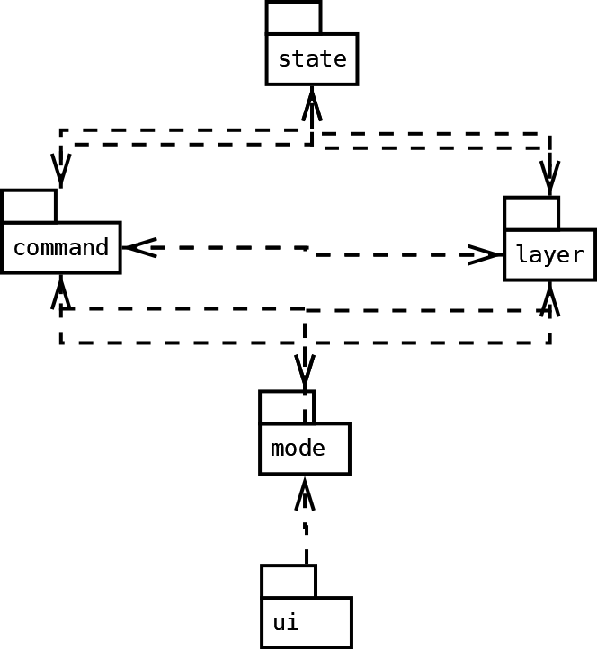 Tank game software architecture