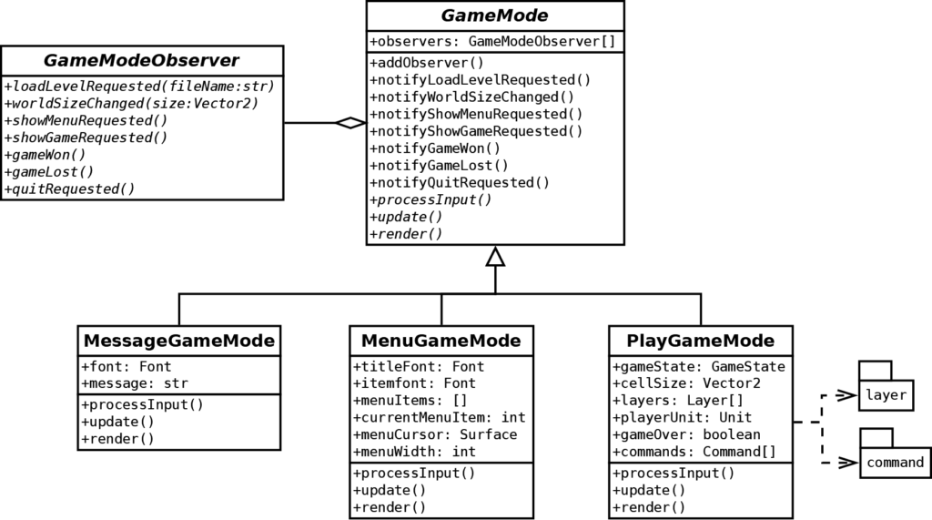 Tank game software architecture