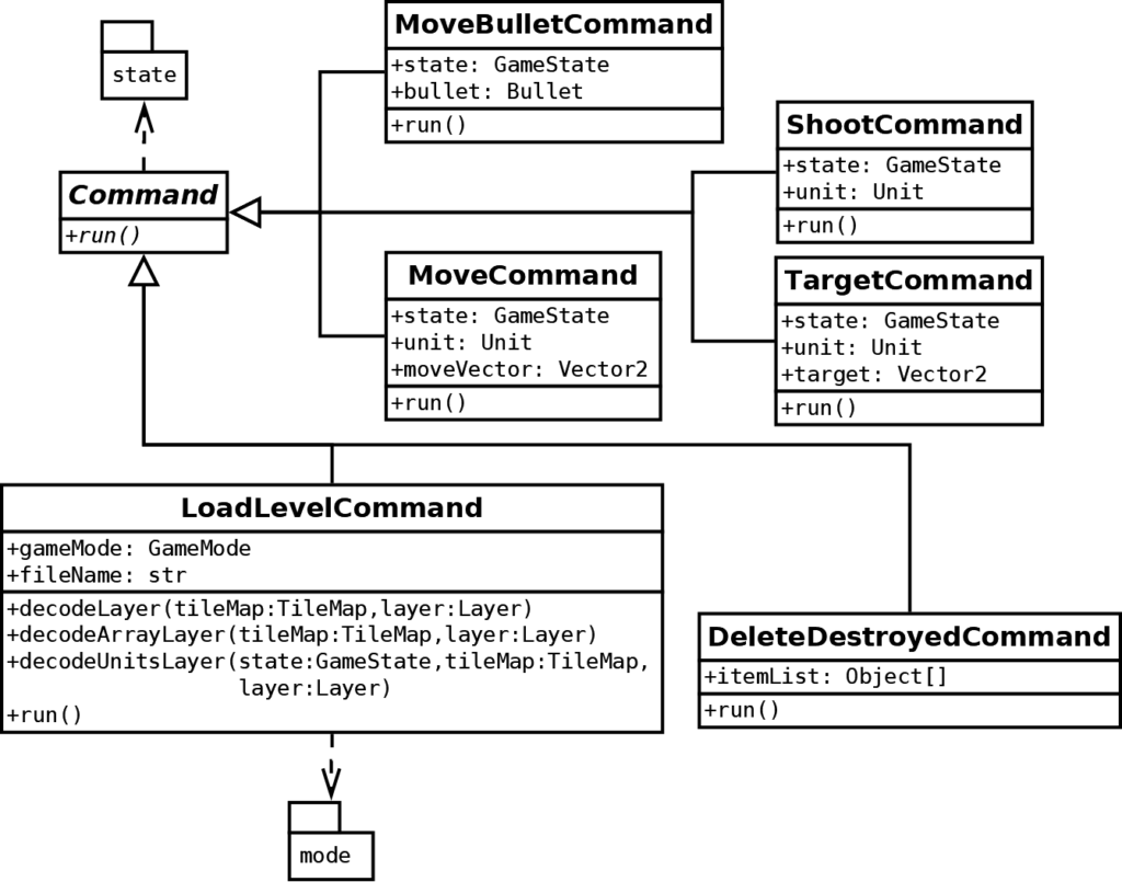 Tank game software architecture