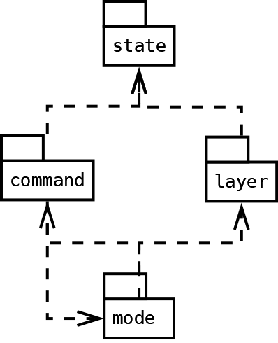 Tank game software architecture