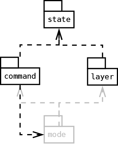 Tank game software architecture