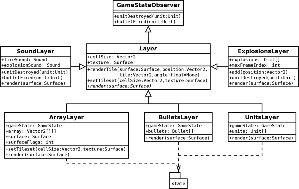 Tank game software architecture