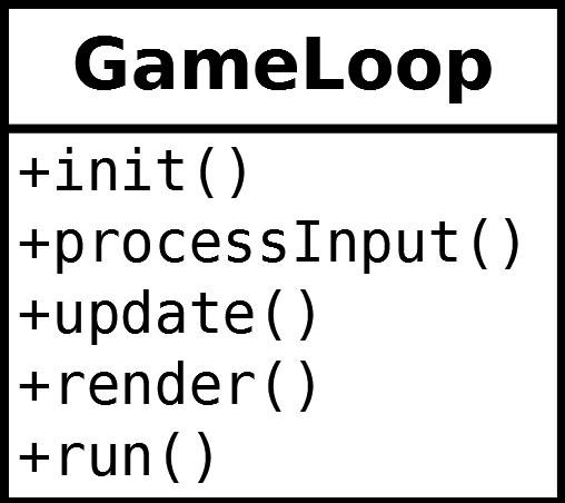 The Game Loop pattern