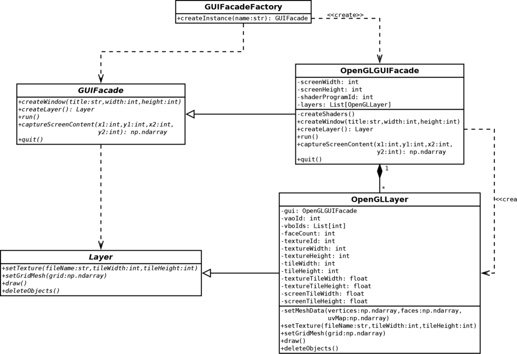 OpenGL 2D Facade with layers