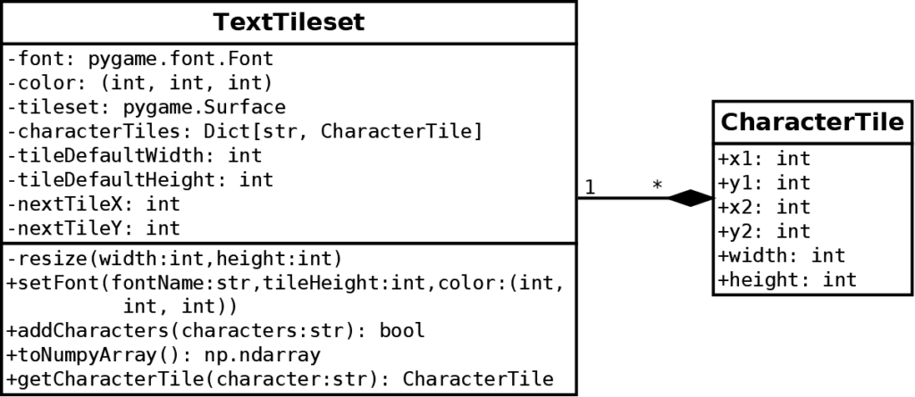 OpenGL 2D Facade: Text tileset generator class