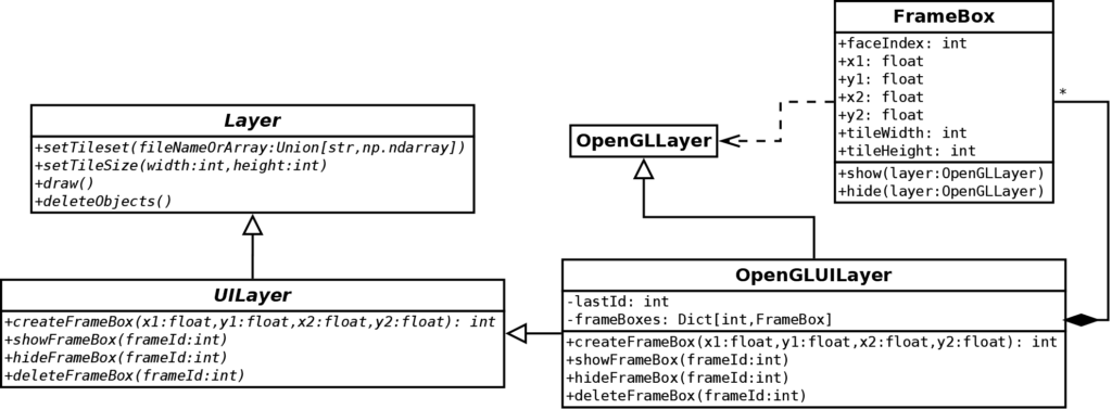 OpenGL 2D Facade: UI Layer