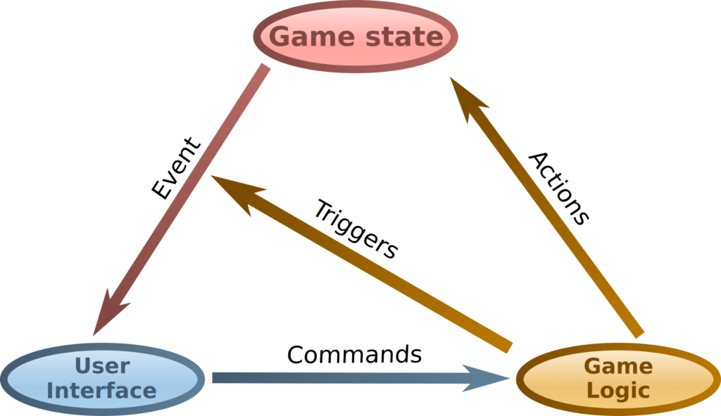 Main game design