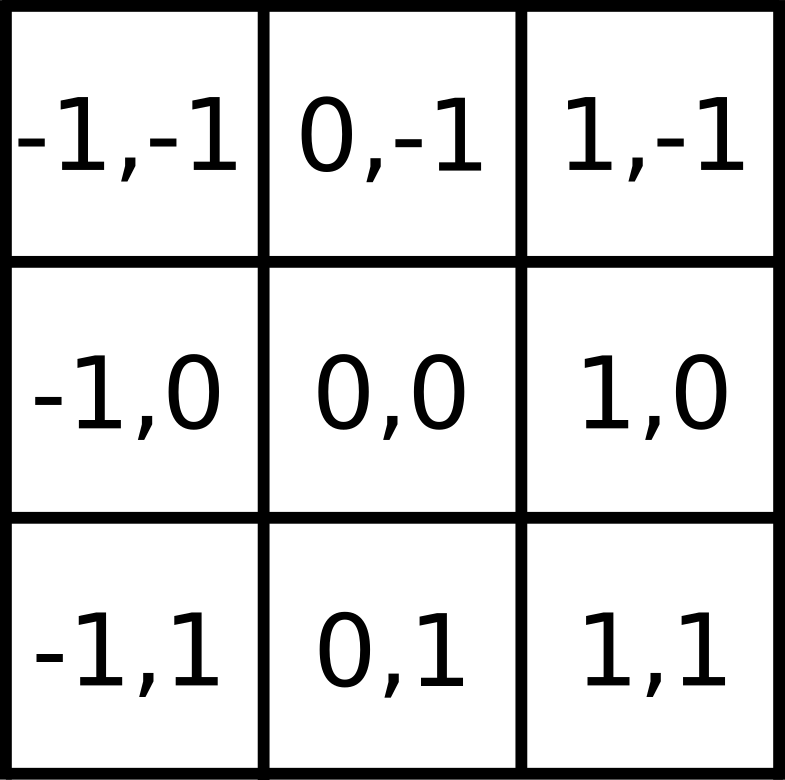 8-cell neightborhood