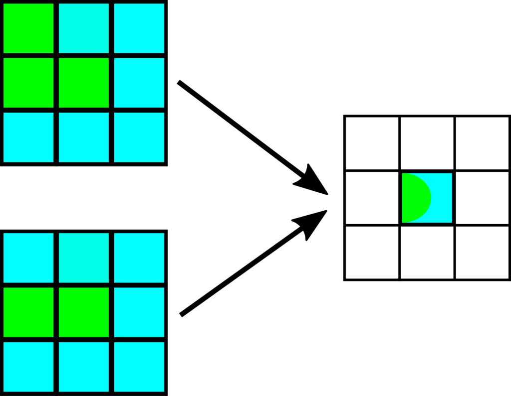 Automatic tile borders: redundant codes