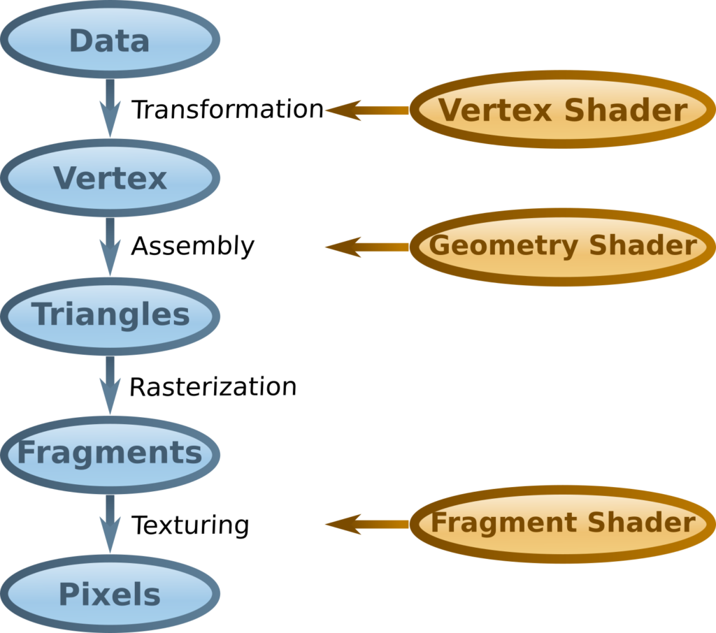 OpenGL Rendering Pipeline