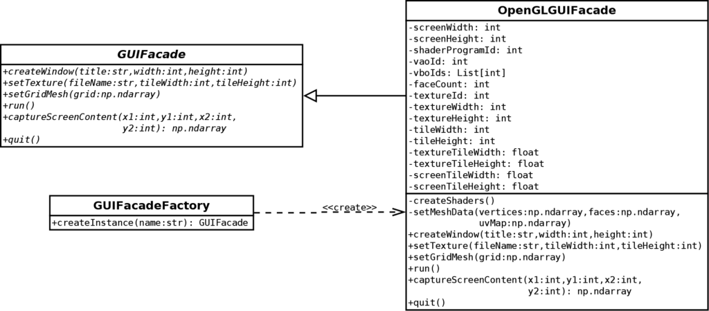 OpenGL 2D Facade