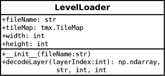 Python TMX level loader class