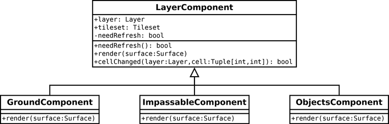 Layer components