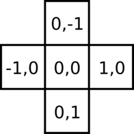 4-connected tiles: relative coordinates