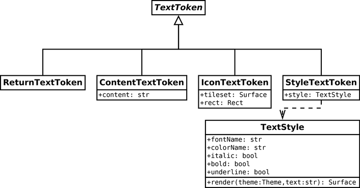 token classes