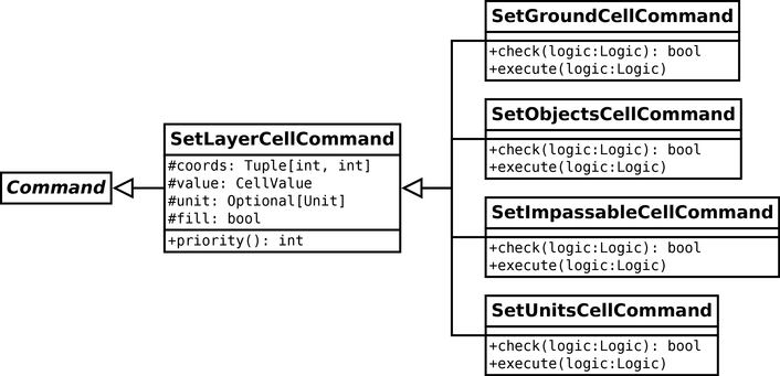 Commands for layers