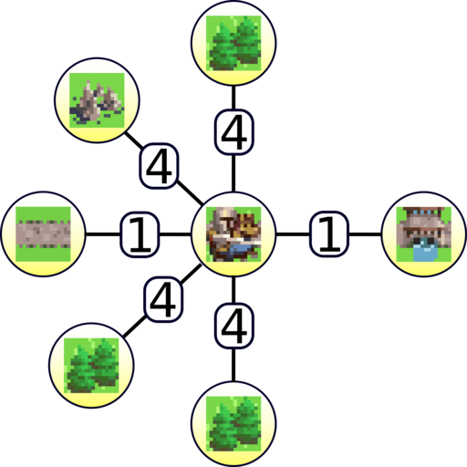 A node in the cost graph