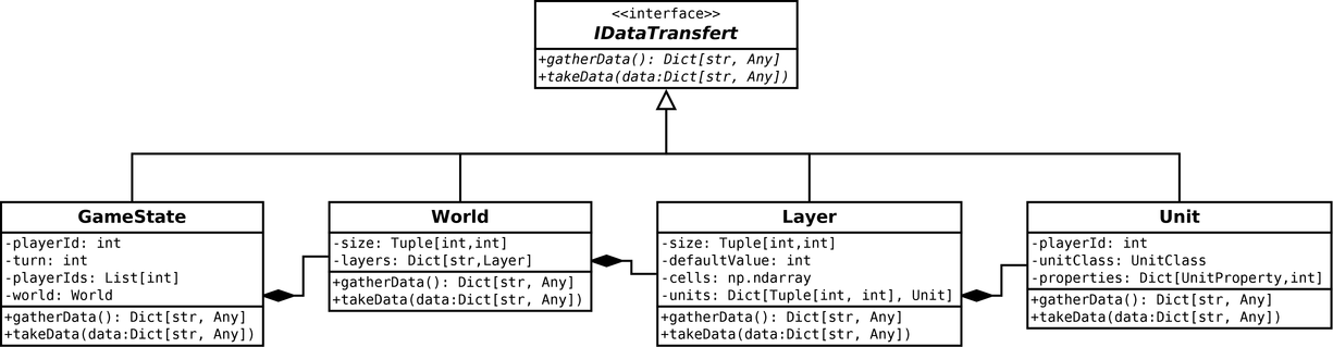 Collect and restore data