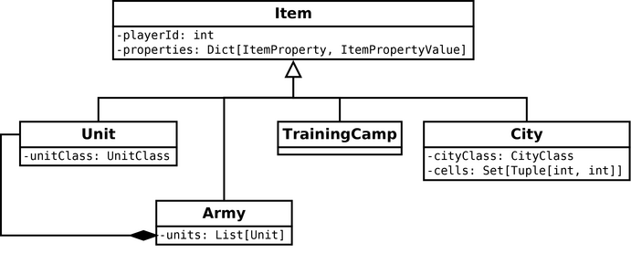 Items in game state with armies