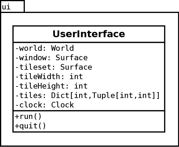 User interface class