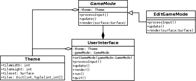 Split UserInterface