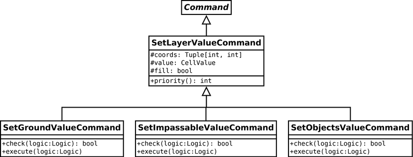 Commands for updating the world cells