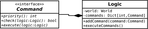 Advanced Command pattern