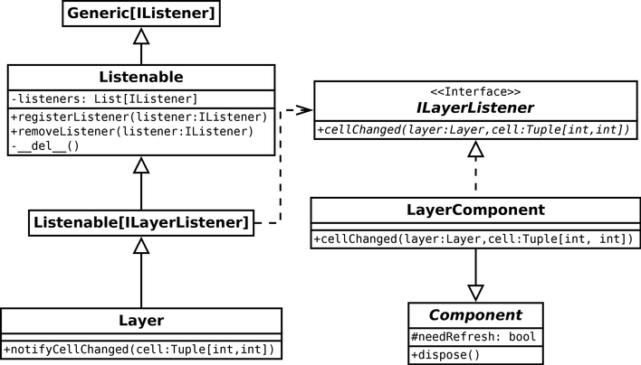 Observer with Python generics