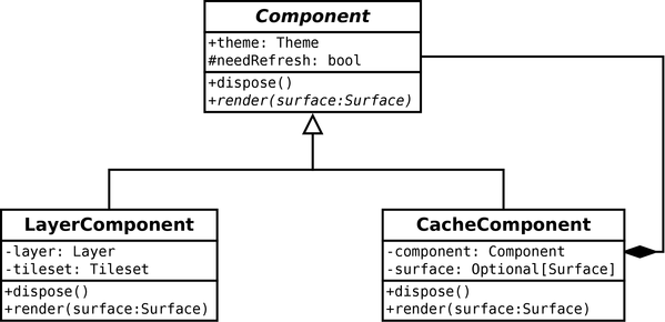 Cache component
