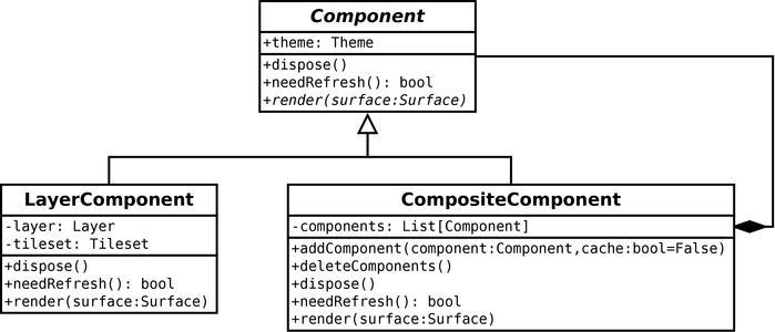 Composite UI components