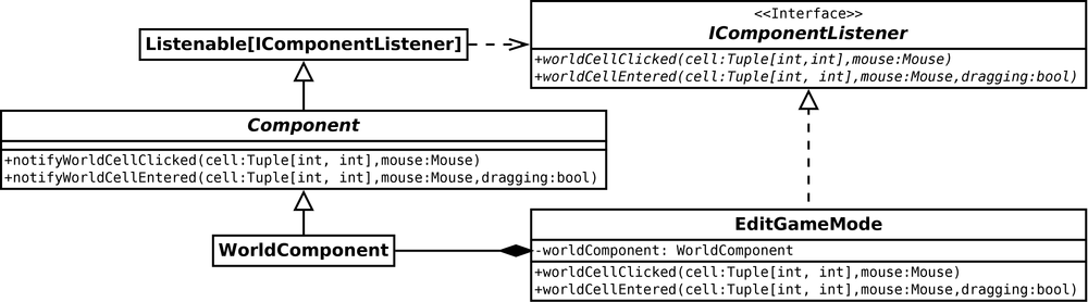 Component listener